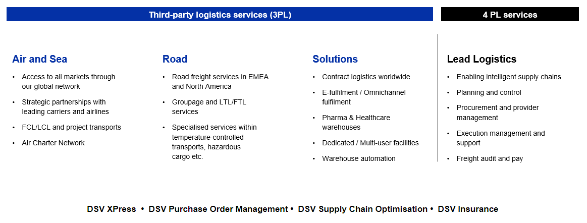infographic of company structure through all divisions